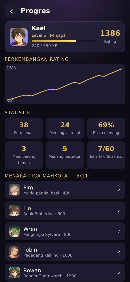 Progres