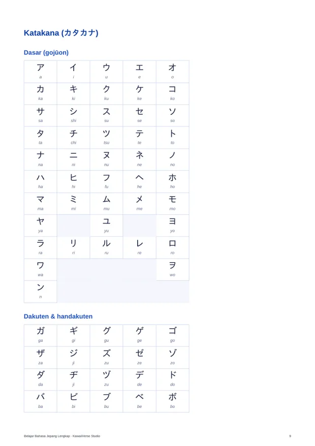 Tabel katakana